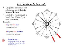 Les points cardinaux sont inclinés selon l'orientation de la terrasse des clients. La Rose Des Vents Niveau Rouge Ppt Video Online Telecharger