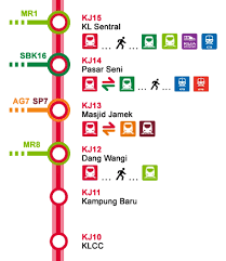 1.3 travel time and fare. How To Travel From Kl Sentral To Klcc Petronas Twin Towers