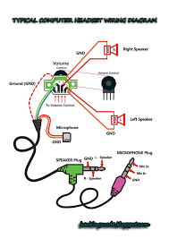 Apple headphone wire color diagram example wiring diagram. Diagram Bose Headphone Wiring Diagram Full Version Hd Quality Wiring Diagram Diagrammucom Learflex It