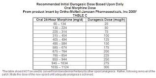 Opioid Conversion Chart Muagonist Dose Chart Advances In