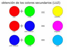Que Color Se Forma Mezclando Amarillo Y Verde Novocom Top