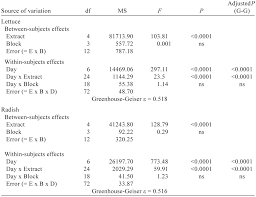 Image result for Microstegium fasciculatum