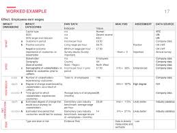 Check spelling or type a new query. Impact Management Project Impact Measurement And Management