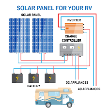 Rv power converter wiring diagram wiring diagram and schematic diagram images. Rv Electrical Diagram Wiring Schematic