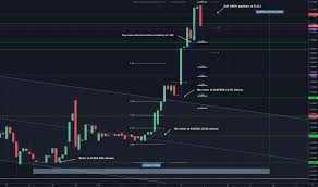 Potn Stock Price And Chart Otc Potn Tradingview