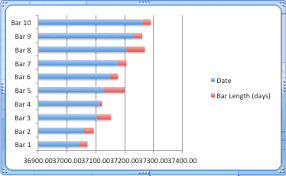 excel timelines