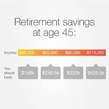 How much money will i have in retirement. How Much You Should Have Saved For Retirement Right Now