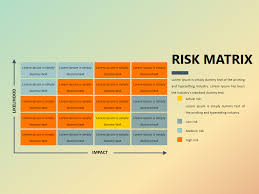 Risk Matrix Powerpoint Deck Business Analysis Presentation
