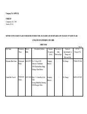 A notice of registration issued by companies commission of malaysia (ccm) is conclusive evidence that the company has been duly registered under ca 2016. Form 49 Pdf Company No 545932 K Form 49 Companies Act 1965 Section 141 6 Return Giving Particulars In Register Of Directors Managers And Secretaries Course Hero
