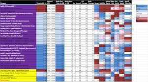 29 Problem Solving Destiny 2 Ttk Chart