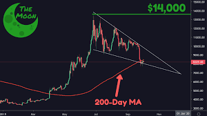 Bitcoin To 200 000 And I M Conservative The Moon Carl In Exclusive Trader S Digest