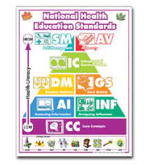Taking care of your mental health is equally as important as taking care of your physical health. The National Health Education Standards Poster