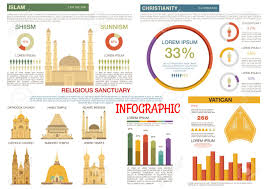 Comparison Of Islam And Christianity Religions Flat Infographic