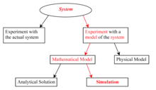 Computational biology, a branch of biology involving the application of computers and computer science to the understanding and modeling of the structures and processes of life.it entails the use of computational methods (e.g., algorithms) for the representation and simulation of biological systems, as well as for the interpretation of experimental data, often on a very large scale. Computational Science Wikipedia