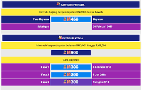 Lembaga zakat selangor (lzs) menggalakkan rakyat bagi negeri ini membayar atau menunaikan zakat fitrah mengikut pelaksaan kaedah ini telah digunakan sejak tahun 2018 lagi. Semakan Dan Tarikh Bayaran Bantuan Sara Hidup Bsh 2018 Jobcari Com Jawatan Kosong Terkini