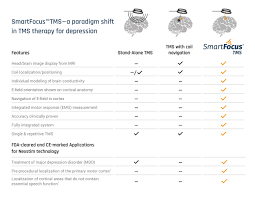 Klicka här för att se aktiekursen och köpa till marknadens lägsta courtage. Nexstim Navigated Brain Therapy Nbt System Ampere Medical