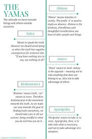 The Eight Limbs Of Yoga Part I The Yamas Niyamas Eight Limbs Of Yoga Yoga Philosophy Yoga Mindfulness