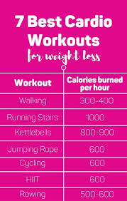 Pin On Cardio