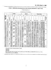 is 3075 1 circlips part 1 for shafts bureau of indian