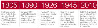 We did not find results for: Pictet Cie A 200 Year Old Swiss Private Bank With All The Traits Of A Family Business Tharawat Magazine