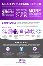 Part of that is due to increased detection, says valerie lee, m.d., pancreatic oncologist at johns hopkins. Educational Awareness National Pancreatic Cancer Foundation