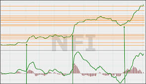 Wow Dr Stars Forum Presentation Was Like Going To Chart