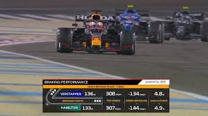 And since, no matter how many simulations you run, there's no measure more accurate than the track, formula one, the teams and the fia are studying the possibility of a revised format for. Haswmv0q7yc Nm