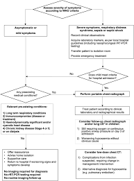 The specific symptoms your child has could depend on how severe their covid infection was. Management Strategies For Children With Covid 19 Espr Practical Recommendations Springerlink