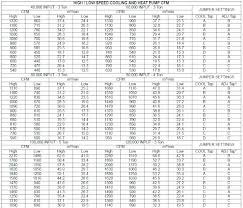 Rectangular Duct Sizes Bostami Co