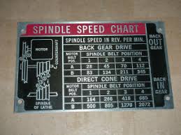 spindle speed chart the hobby machinist