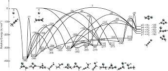 This chemistry puzzle bundle contains six puzzles currently and their topics include metals, valence electrons, element type, solubility rules, and molecular geometry. Gas Phase Formation Of C Sic3 Molecules In The Circumstellar Envelope Of Carbon Stars Pnas