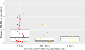 Other terms used are malignant tumours and neoplasms. Ecological Level Analysis Of Primary Lung Tumors In Dogs And Cats And Environmental Radon Activity Fowler 2020 Journal Of Veterinary Internal Medicine Wiley Online Library