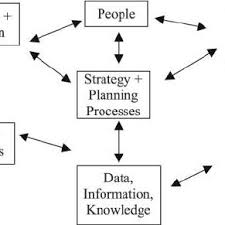 Pdf Venue Contingency Planning For The Sydney 2000 Olympic Games