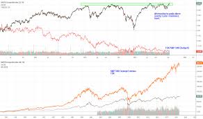 Tsx Index Charts And Quotes Tradingview