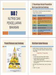 Buku teks matematik tingkatan 5. Tingkatan 5 Bab 2 Nutrisi