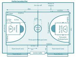Maybe you would like to learn more about one of these? Gambar Dan Ukuran Lapangan Bola Basket Beserta Keterangannya