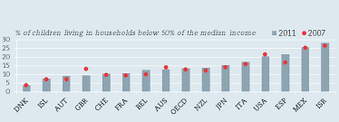 The oecd's better life index ranks countries on categories like household income, life satisfaction and air pollution. Oecd Better Life Index