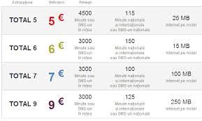 Pentru oferte cu beneficii in roaming in spatiul economic european si in afara spatiului economic european, te rugam. Oferta De Toamna Vodafone Stefan Blog