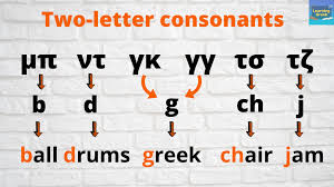 Like most early semitic alphabetic writing systems, the alefbet has no vowels. Letter Combinations Two Letter Vowels And Consonants Learning Greek