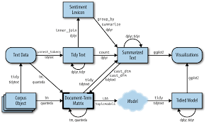 Contoh soal future tense contoh soal simple future tense dan jawabannya. 6 Topic Modeling Text Mining With R