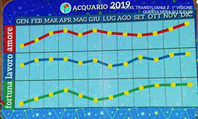 Capricorno saturno continua il transito nel vostro segno. Oroscopo 2019 Acquario Rete 7