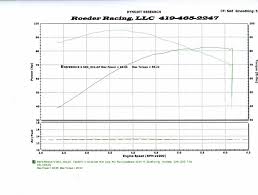 Se255 Cam Results Page 6 Harley Davidson Forums