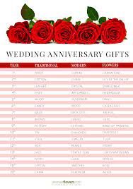 70th wedding anniversary gifts ideas. Wedding Anniversaries List Years