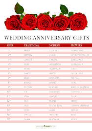 Need wedding anniversary gift ideas? Wedding Anniversary Gift For Grandparents