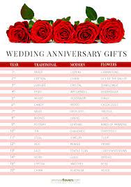 Free returns 100% satisfaction guarantee fast shipping Wedding Anniversaries List Years