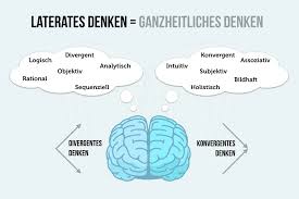 Laterales Denken Konnen Sie Querdenken Ich Denk An Dich Menschenfuhrung Teamentwicklung