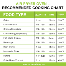 Air Fryer Oven Recommended Cooking Chart Deepfryer