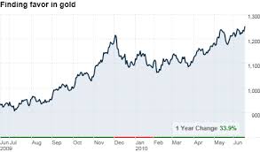 Central Banks Join The Gold Rush Jun 17 2010