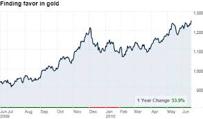 central banks join the gold rush jun 17 2010