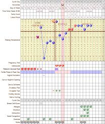 Free Printable Fertility Tracking Charts From Taking Charge